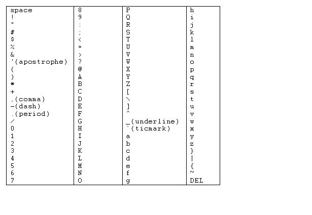 Java Ascii Chart
